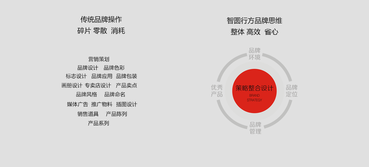 我們的優(yōu)勢